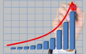 Get Better Results Faster Out Of Changes [Business Acumen]