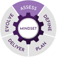 IES Gear – Assess – k mod – final