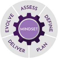 IES Gear – Mindset